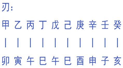 八字羊刃